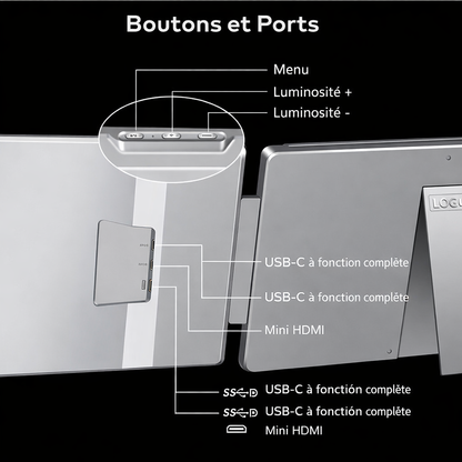 Écran pour ordinateur à double ligne portable | DualView